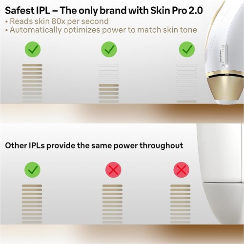 Braun IPL Silk-expert, SkinPro 2.0 SensoAdapt, The fastest IPL