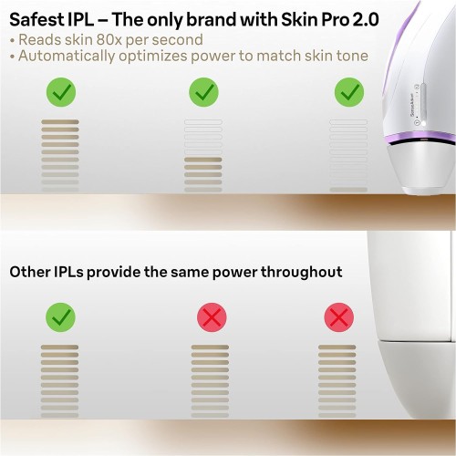 Braun IPL Silk-expert, SensoAdapt, 2 comfort modes, Non stop power