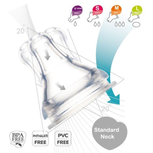 Farlin Silky Nipple Wide Neck, Small