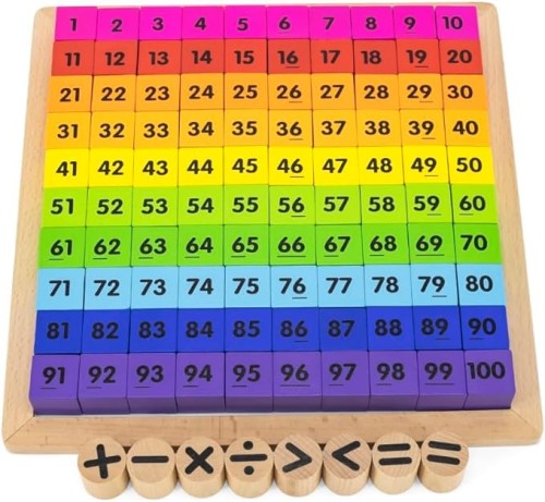 VIGA MATH WORKSHEET WITH LETTERS, NUMBERS AND SIGNS, Alphabet and Multiplication