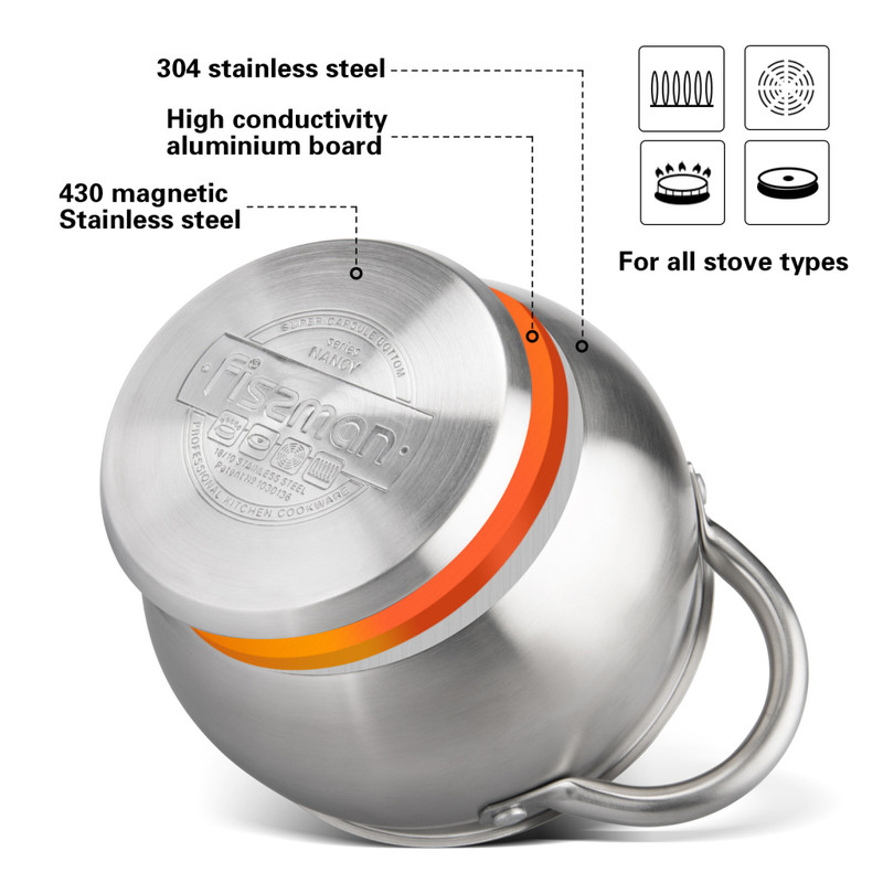 Fissman Cookware Set Nancy 6 Pcs With Glass Lids (Stainless Steel)