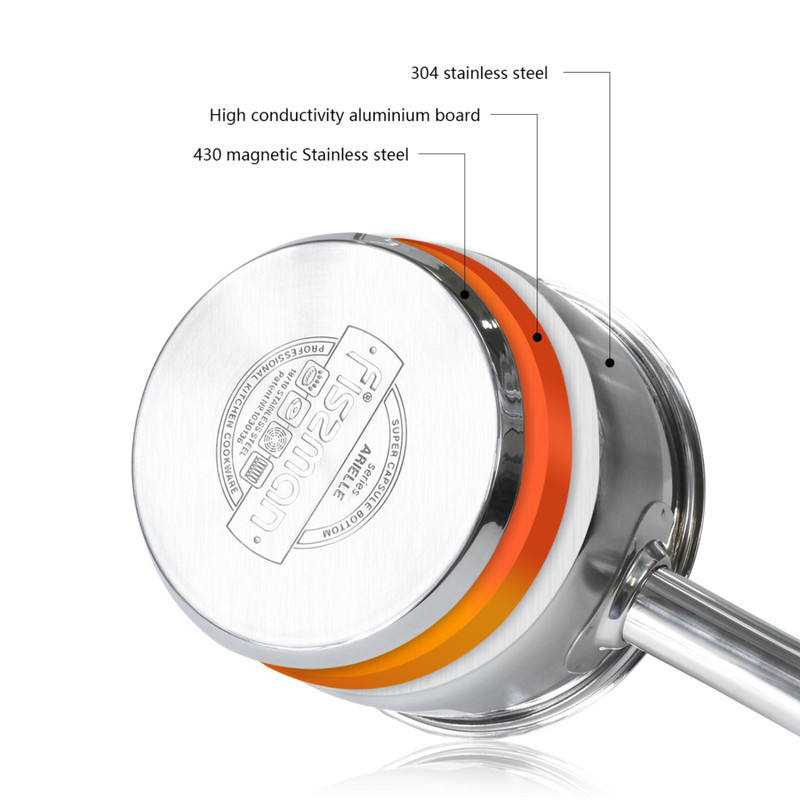 Fissman Sauce Pan 14x7cm/1.0LTR Without Lid (Stainless Steel)