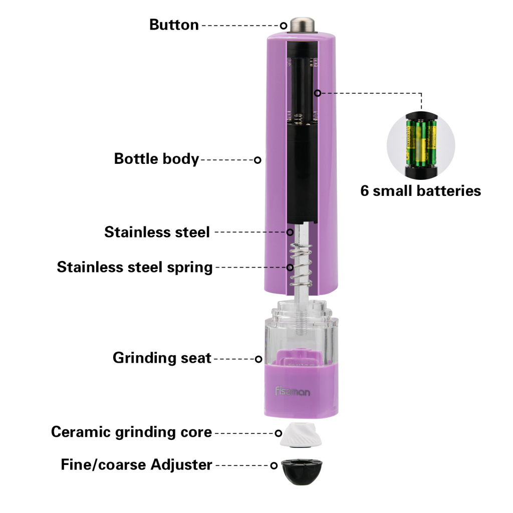 Fissman Electric Salt And Pepper Grinder Mill Purple