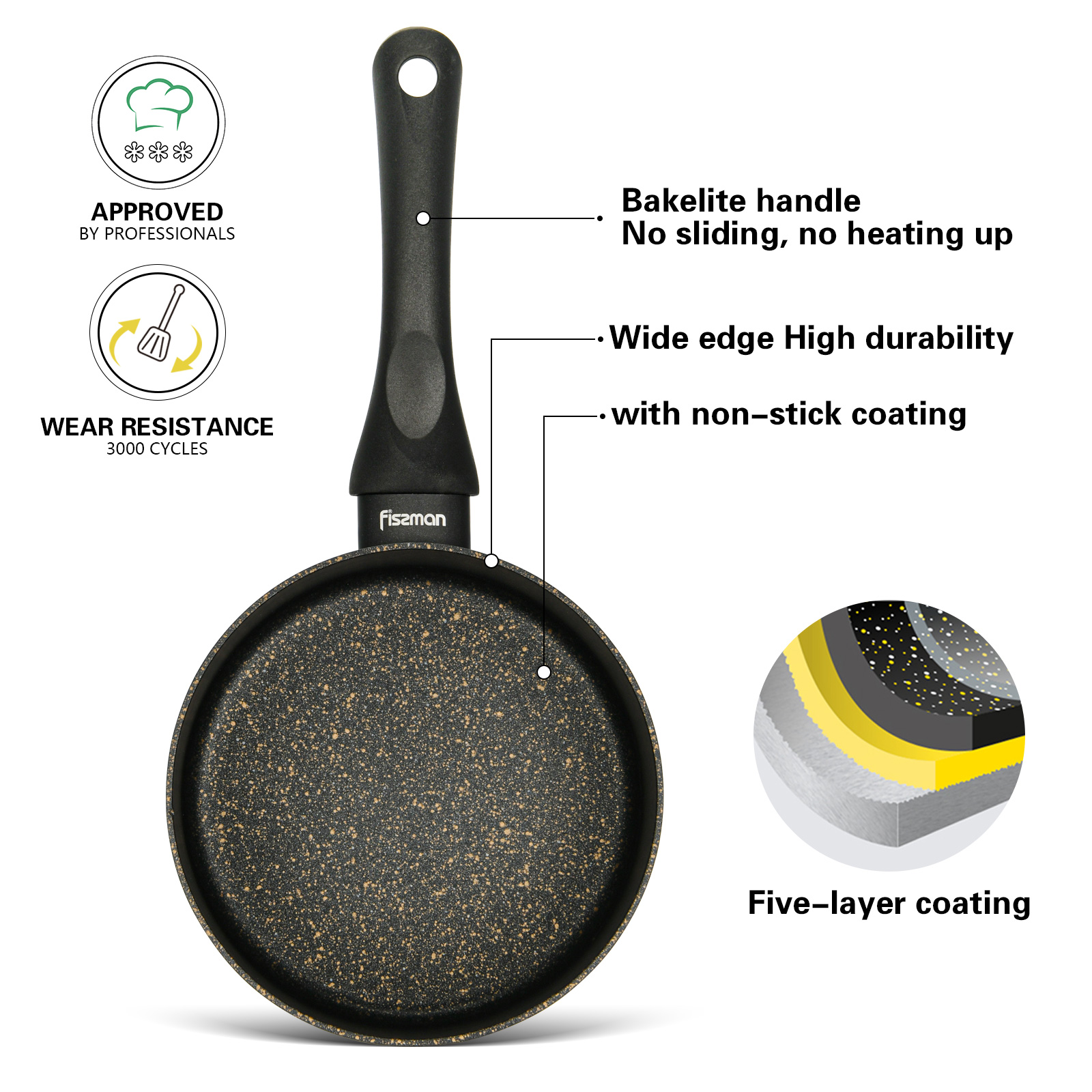 Fissman Sauce Pan Promo 16x8cm/1.5LTR Without Lid (Aluminum With Non-Stick Coati