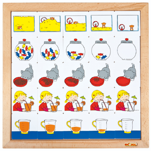 Educo Diagram Content