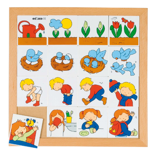 Educo Comprehension Lotto2 - What Happen