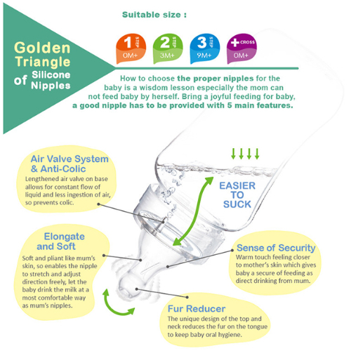 FARLIN Glass Feeding Bottle - 80 oz