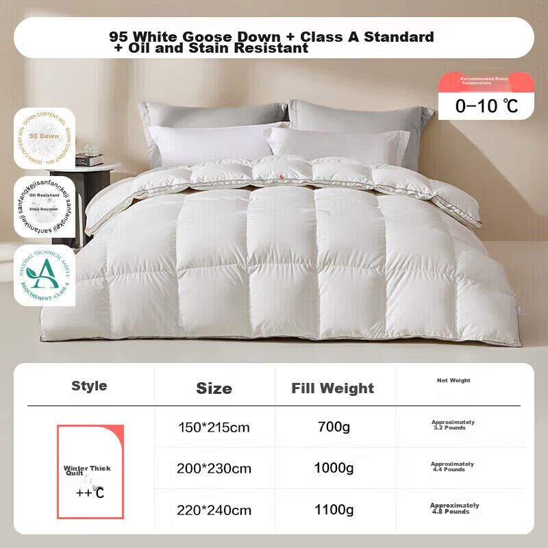 LOVO Luolai Shenghuo Class A 95% Kunlun White Goose down Duvet, Winter Comforter...
