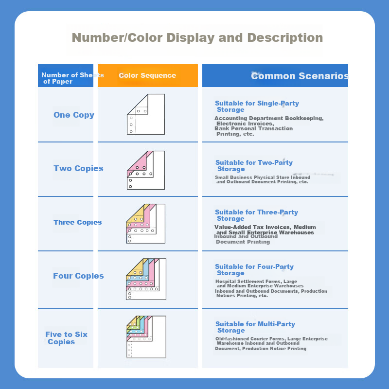 NVV Four-Part Three-Equal Division Needle Printing Paper Non-Tearable Edge Compu...