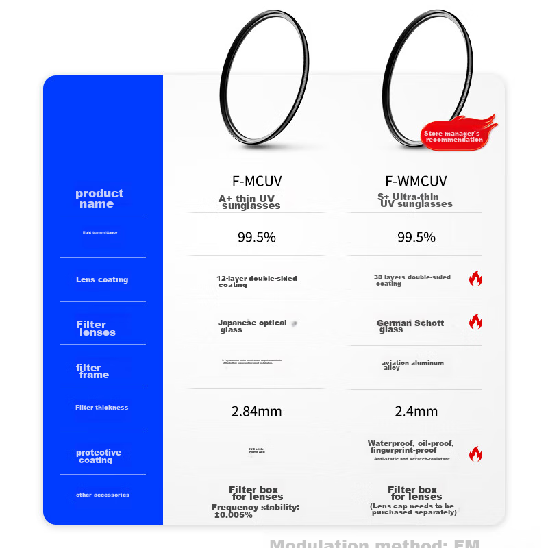 JJC UV Filter, 43mm Filter, Lens Protector, MC Double-Sided Multi-Layer Coated w...