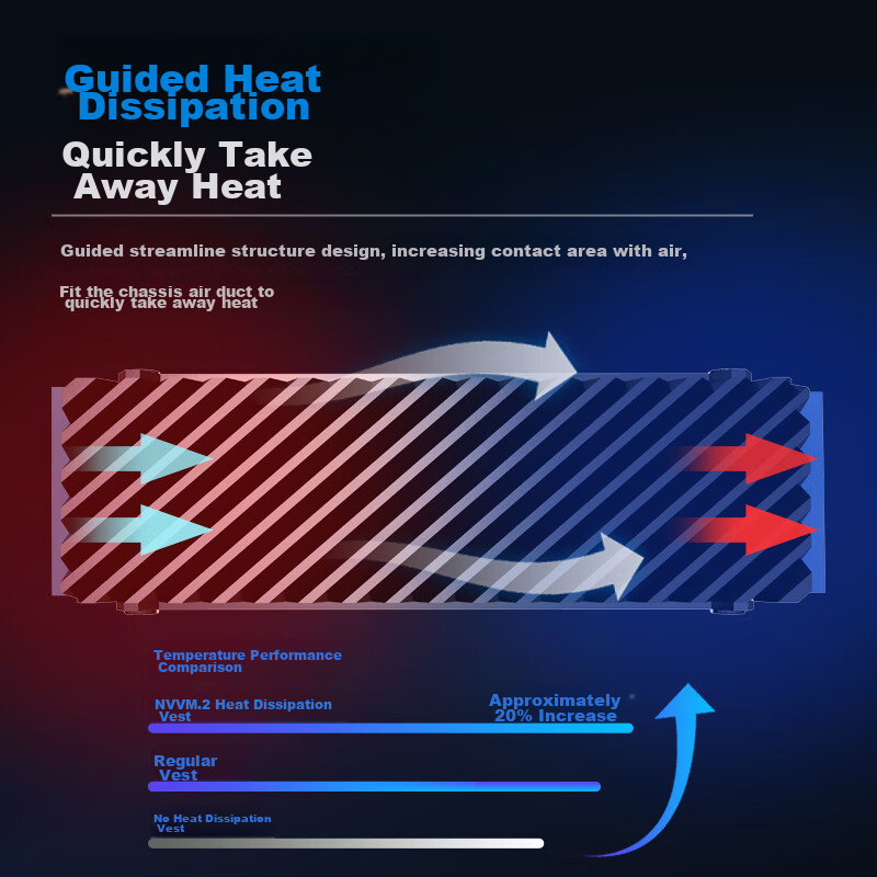 NVV M.2 SSD Cooling Vest, SSD 2280 Thermal Paste Cooling Pad, PS5 Aluminum Alloy...