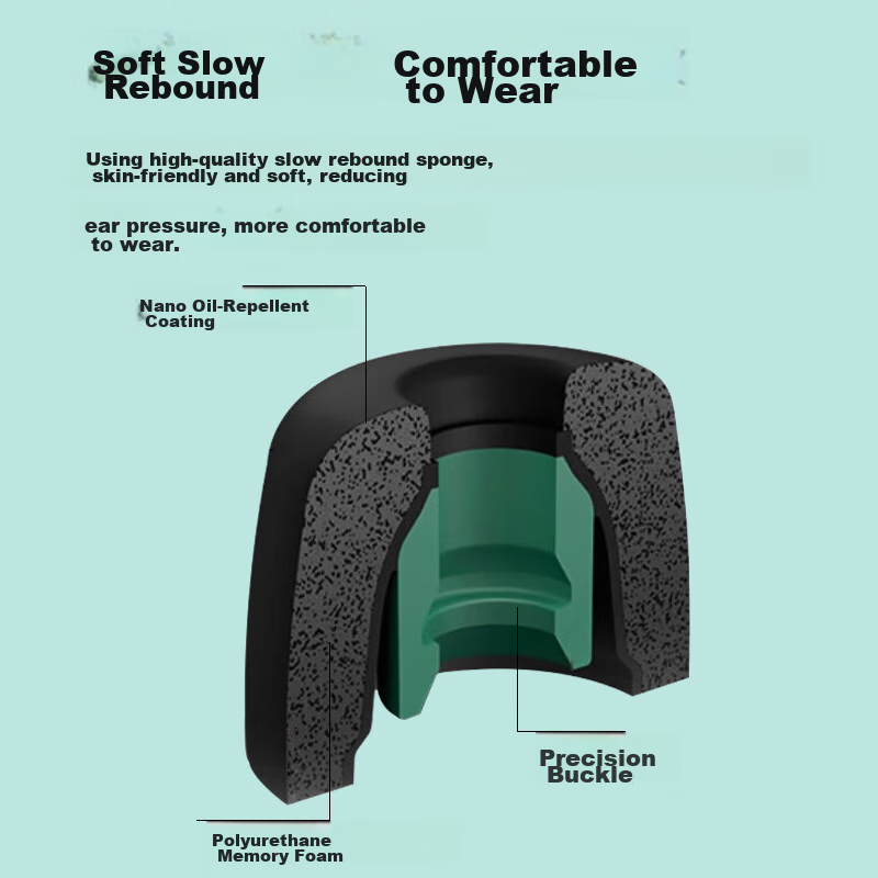 Masentek Ear Tips, Compatible with Sony WF-1000XM4 Noise-Cancelling Earbuds, Blu...