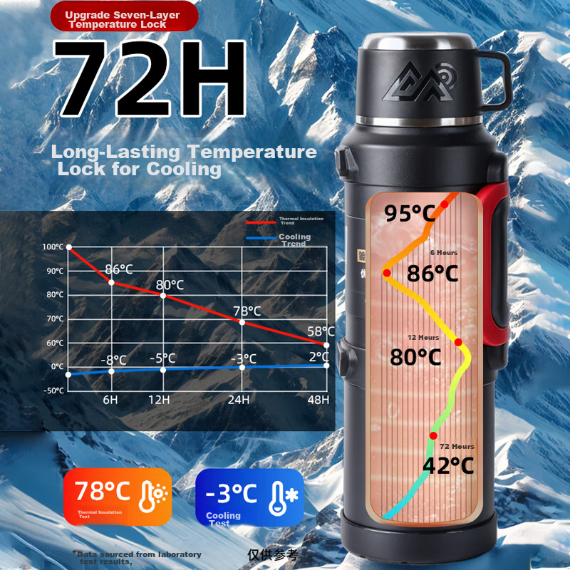 PAKCHOICE Insulated Water Bottle, Large Capacity, 316 Stainless Steel, Outdoor P...