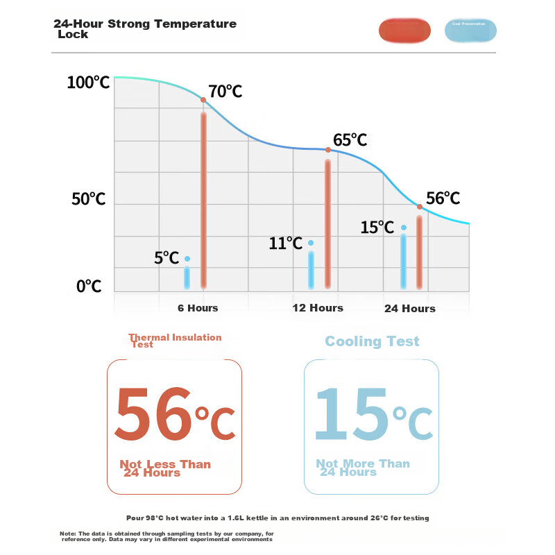 JEKO&JEKO Insulated Bottle, Household Thermos, Warm Water Jug, Dormitory Large C...