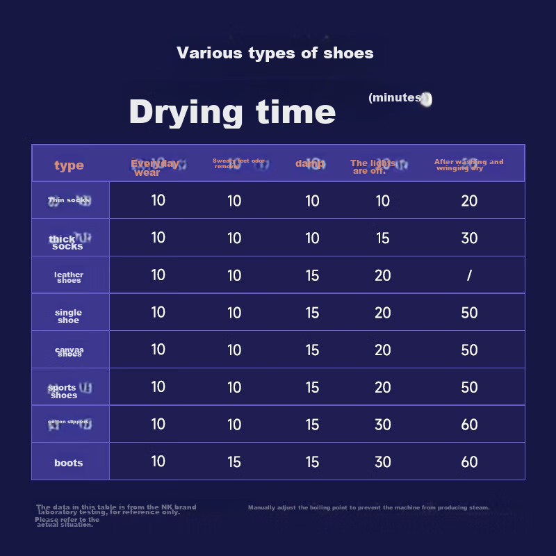 NK Shoe Dryer, Shoe Drying Machine, Shoe Warmer, Sterilizer, Deodorizer, Home Sh...