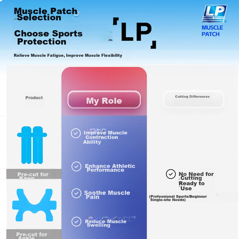 LP Muscle Tape for Ankle Pre-Cut, Professional Sports Tape, Ankle Sprain Prevent...