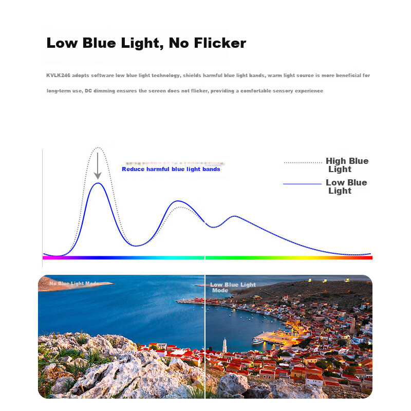 KVL 23.8-inch Computer Monitor 75Hz Desktop Monitor Screen with Thin Bezel Wall...