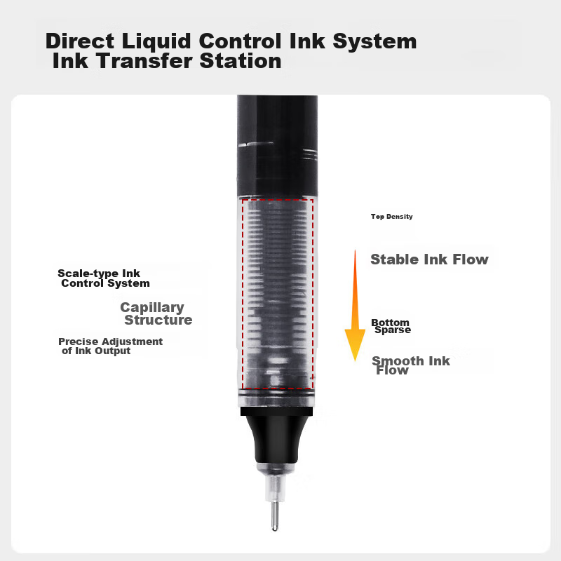 LOPET Rollerball Pen, Black Ink, 0.5mm, Quick-Drying, for Students' Exams, Writi...