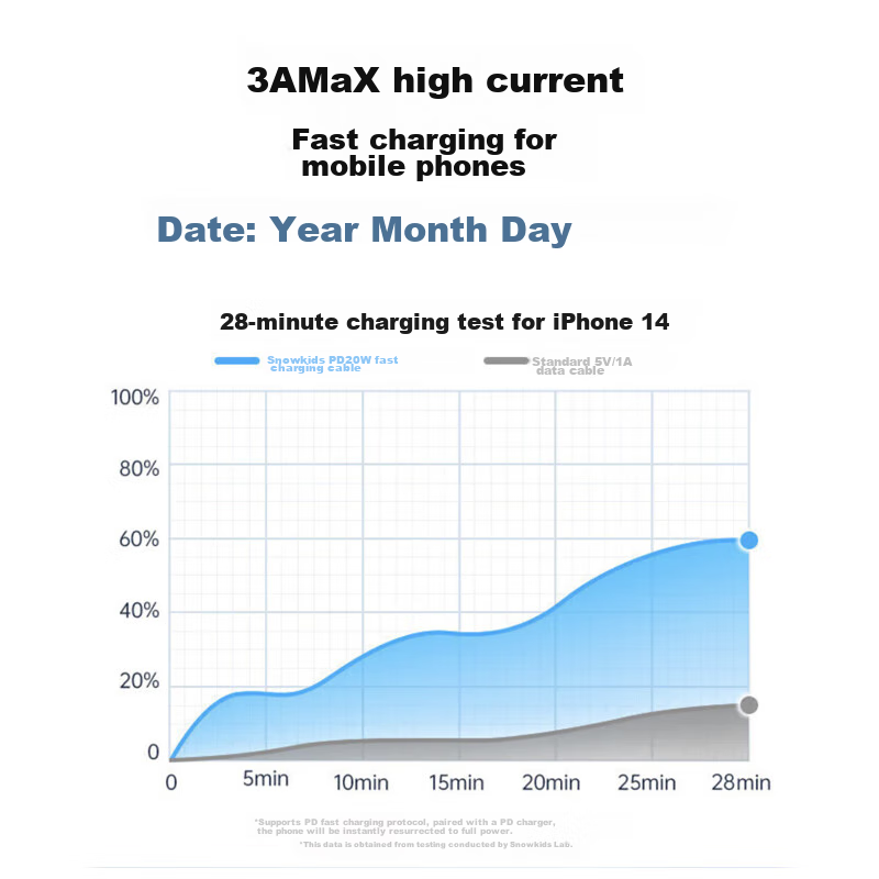 Snowkids Apple Data Cable, PD Fast Charging Cable, 20W Phone Charging Cable, USB...