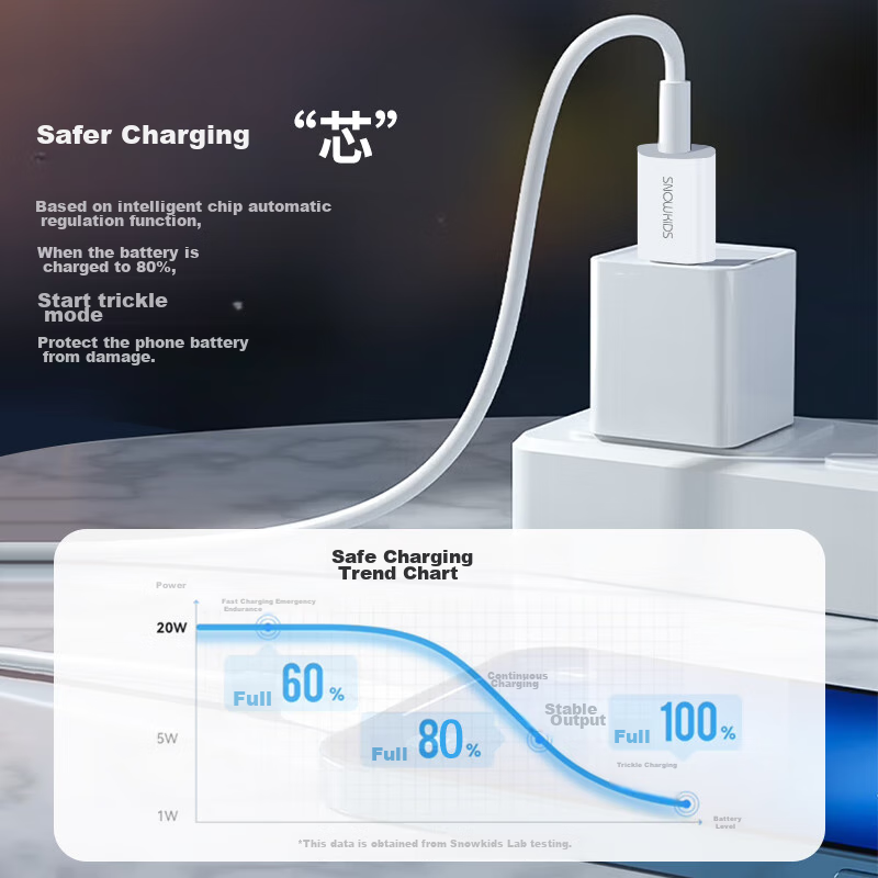 Snowkids Apple Data Cable, PD Fast Charging Cable, 20W Phone Charging Cable, USB...