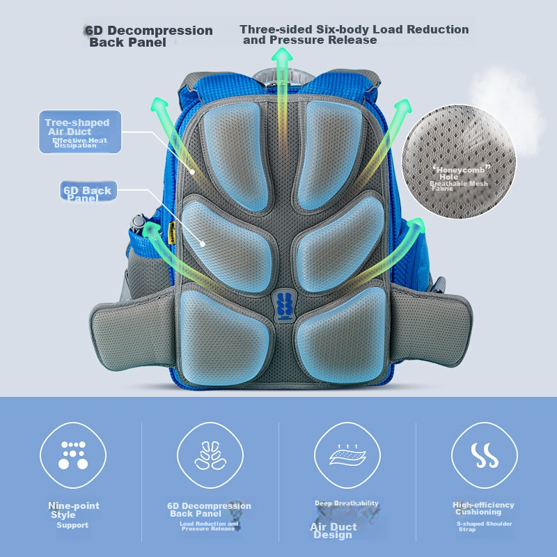 Letopo Lightweight Spine-Protecting Backpack for Primary School Students in Grad...