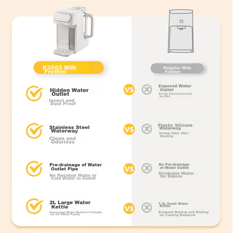 Mamahome Milk Frother with Precise Water Dispensing, Constant Temperature Kettle...