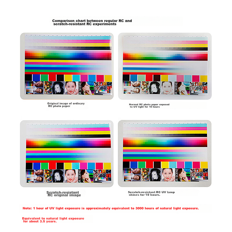 KODAK RC High Gloss Waterproof Photo Paper, 4R/6 Inch, Inkjet Printing, 250g Hig...