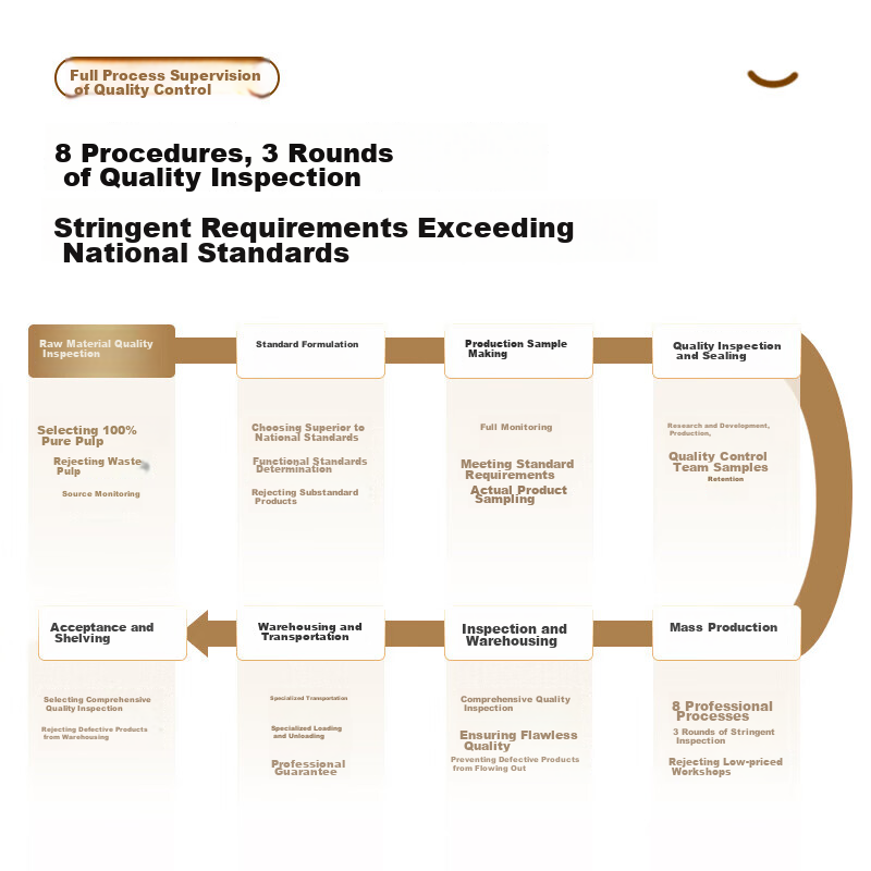 Deli Mint Sea A4 Printing Paper, 70g, 500 Sheets*5 Packs Per Box, Double-Sided C...