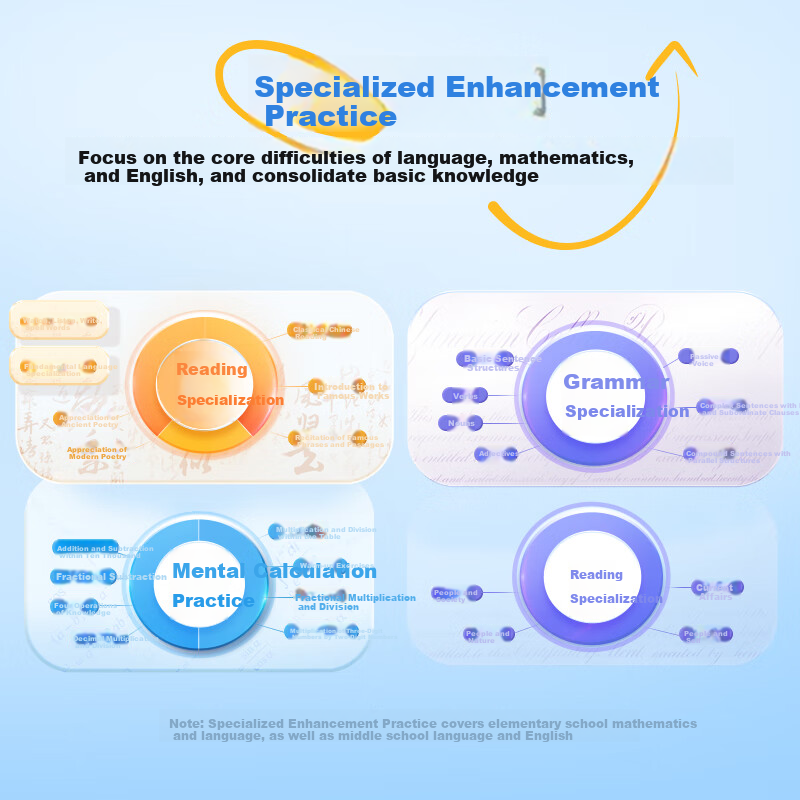 BBK (BBK) Learning Machine A8 8+256G Primary School to High School Synchronizati...