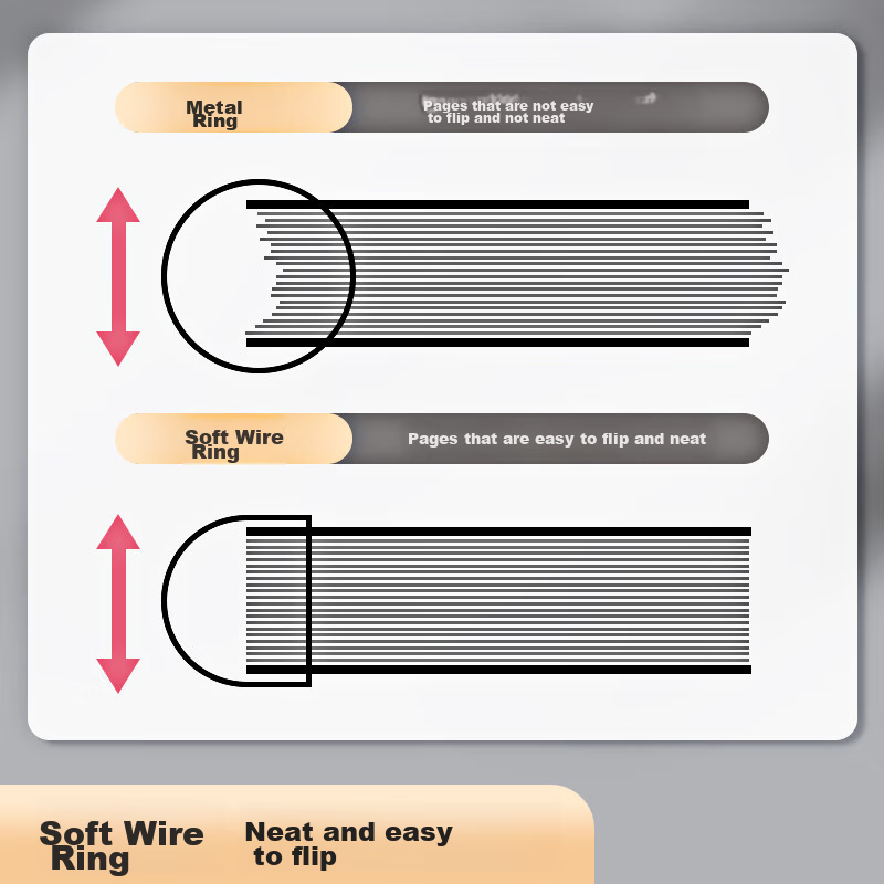Chenguang (M&G) Stationery B5 Notebook, High-Quality Simple Soft Spiral Notebook...