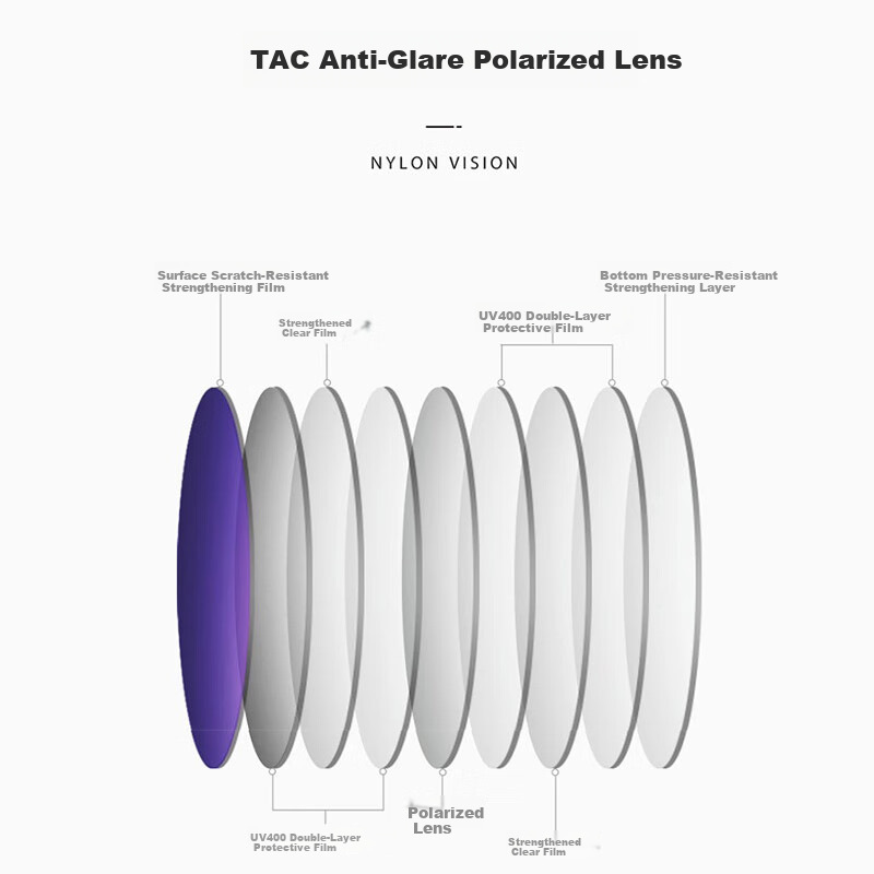 Boshide Sunglasses Clip-on Sunglasses Clip-on Myopia Glasses Driving Special Pol...