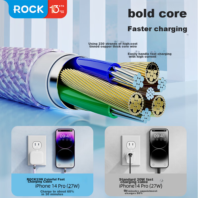 ROCK [Smart Fast Charging] Apple Charging Cable, Fast Charging Data Cable, USB t...