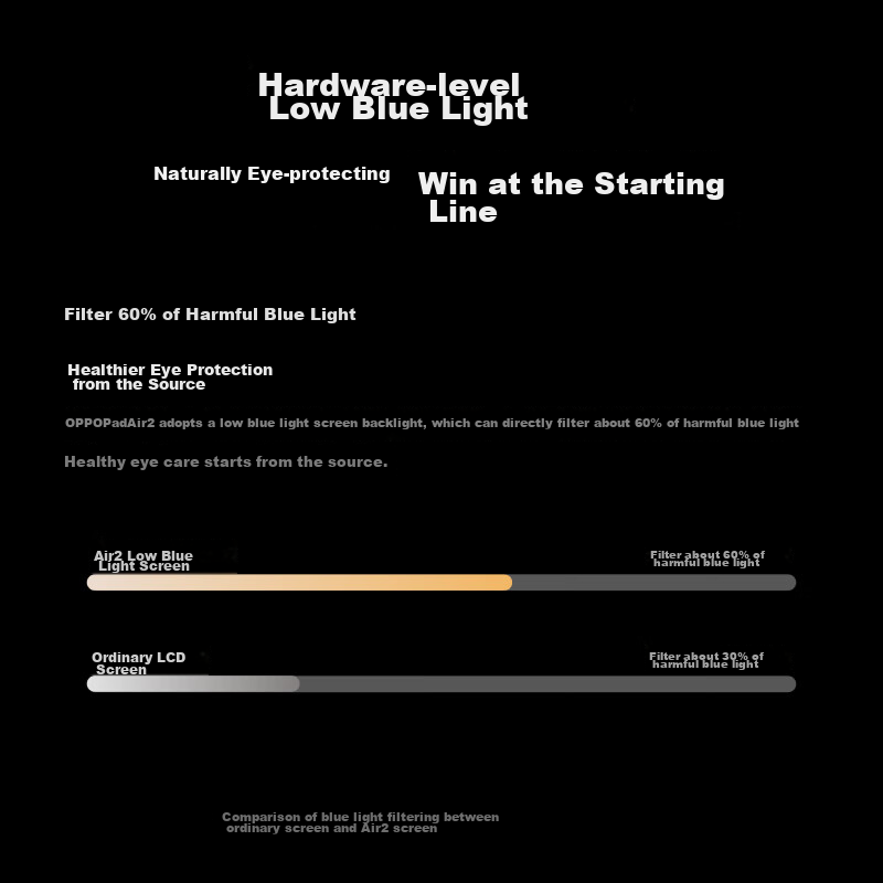 OPPO Pad Air2 [Government Subsidy 15% Tablet] 11.4-Inch Tablet, 2.4K High-Defini...