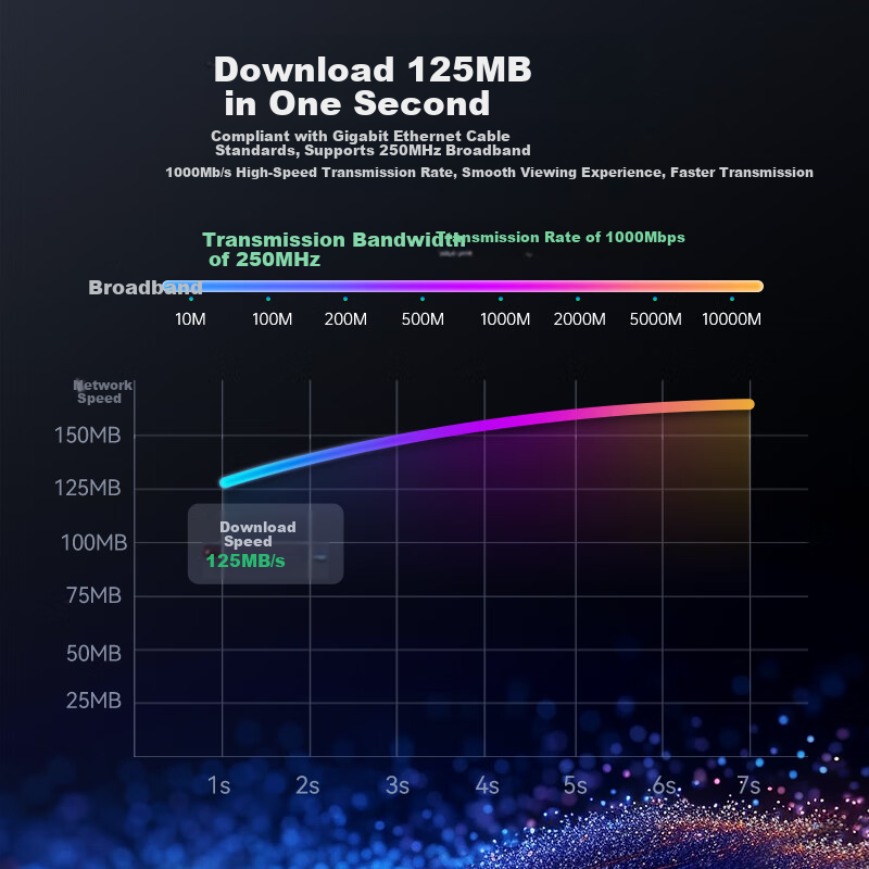 BIAZE Cat6 Ethernet Cable 1m Yellow - Gigabit High Speed Broadband Cable for Hom...