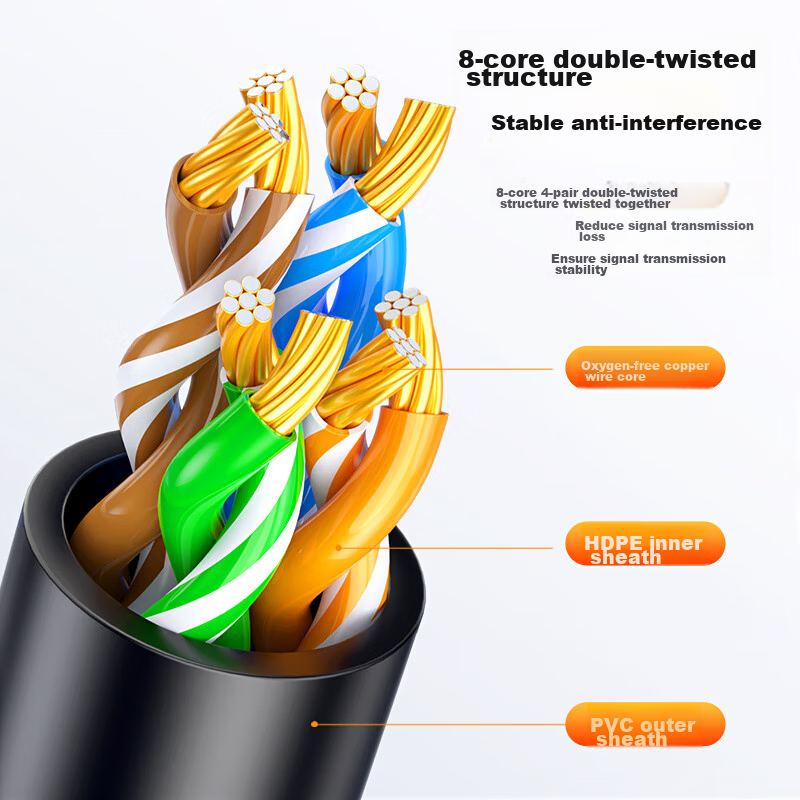 Biaze CAT6A Slim Ethernet Cable, Oxygen-Free Copper, 20 Meters, 10 Gigabit High-...