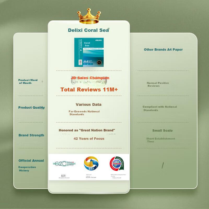 Deli Coral Sea A4 Printing Paper, 80g 500 Sheets*8 Packs Per Box, Double-Sided U...