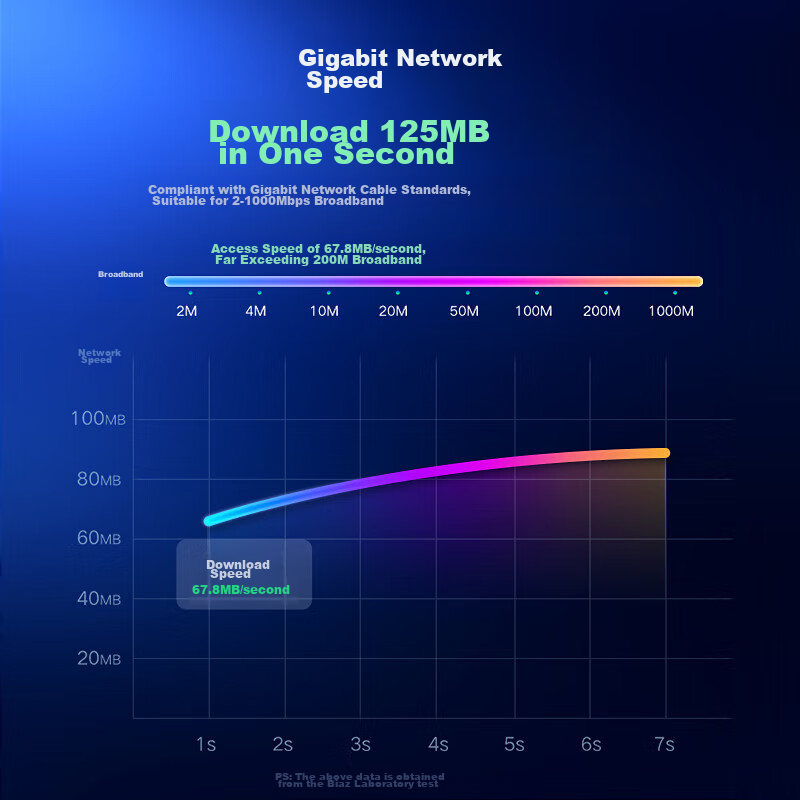 Biaze CAT6 Ethernet Cable, 3 Meters White, Gigabit High-Speed Broadband Cable, C...