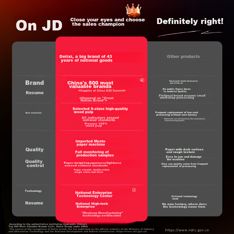 Deli Coral Sea A4 Printing Paper, 70g 500 Sheets*5 Packs Per Box, Double-Sided P...