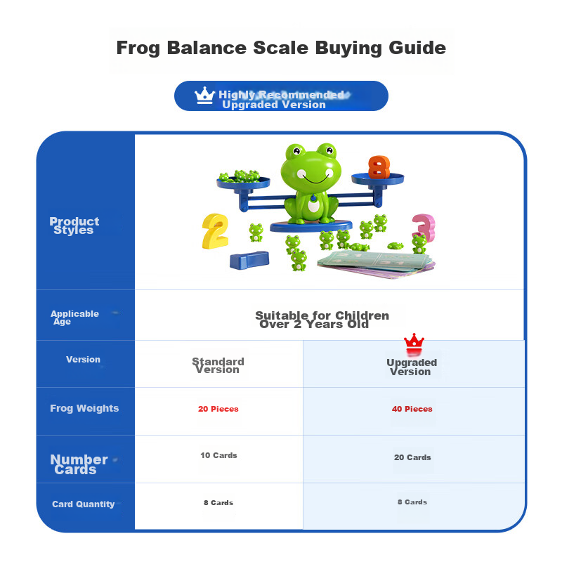 Dimanqi Children's Toy, Mini Frog Balance Scale, Educational Tool, Early Learnin...
