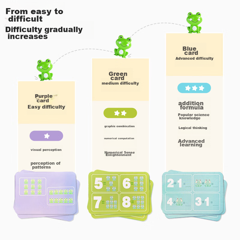 Dimanqi Children's Toy, Mini Frog Balance Scale, Educational Tool, Early Learnin...