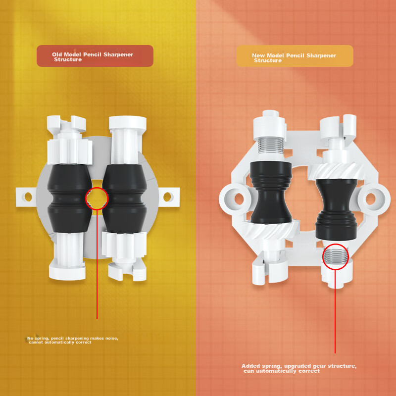 Deli Student Automatic Pencil Sharpener with Hand-Crank, Pencil Sharpener, Penci...