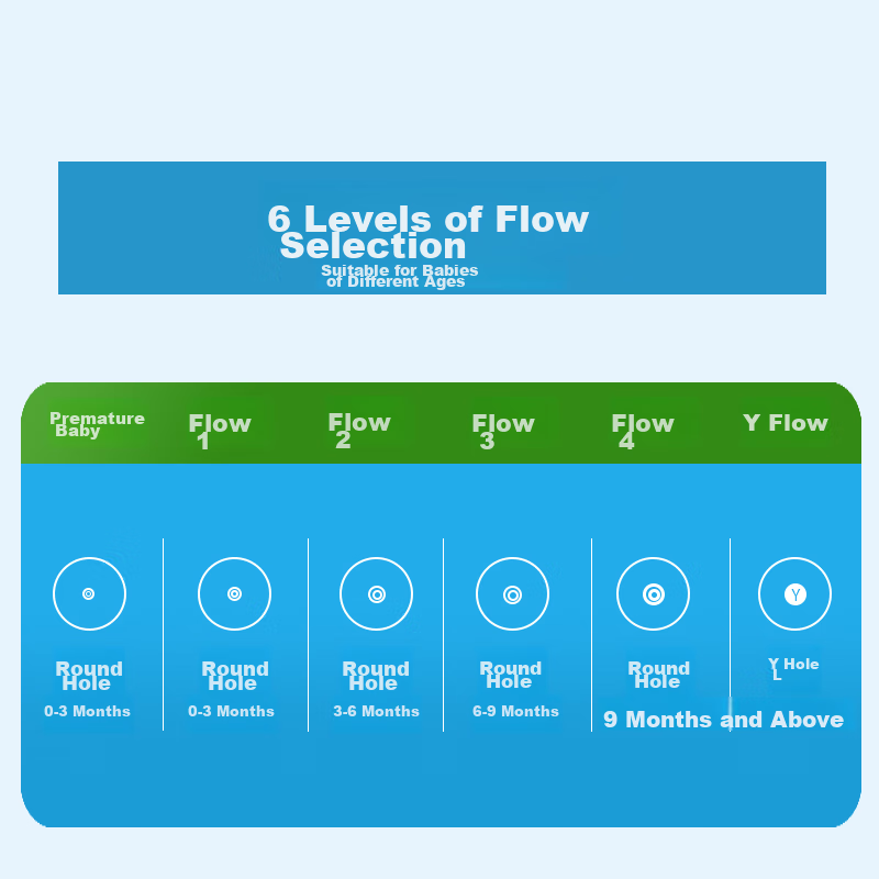 Dr. Brown's Wide-Neck Nipple (0-1 Month Slow Flow) for Newborns And Premature Ba...