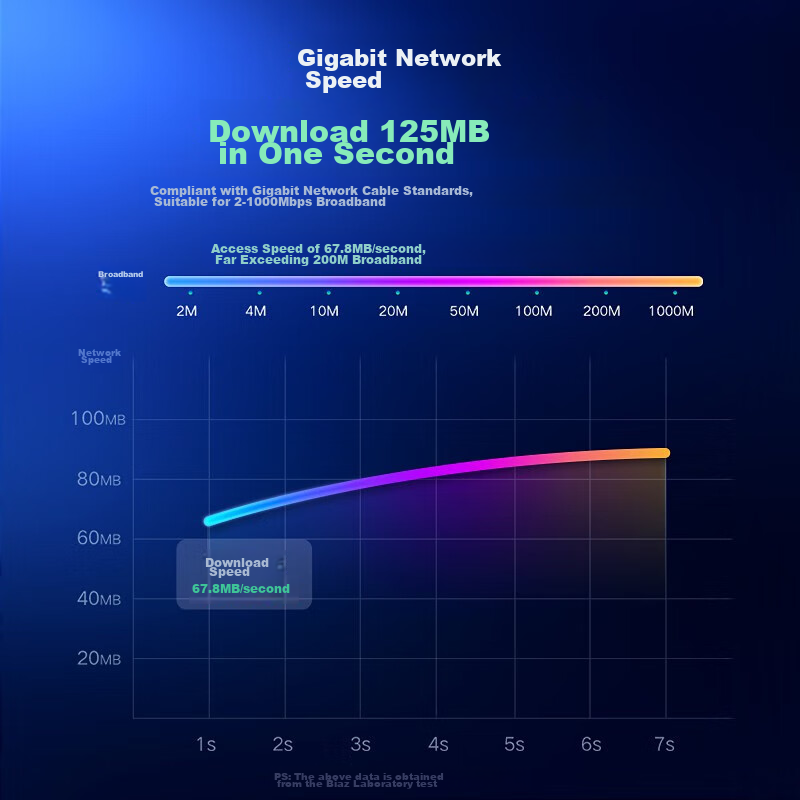 Biaze CAT6 Ethernet Cable, 9 Meters, Gigabit Network Connection Cable, Unshielde...