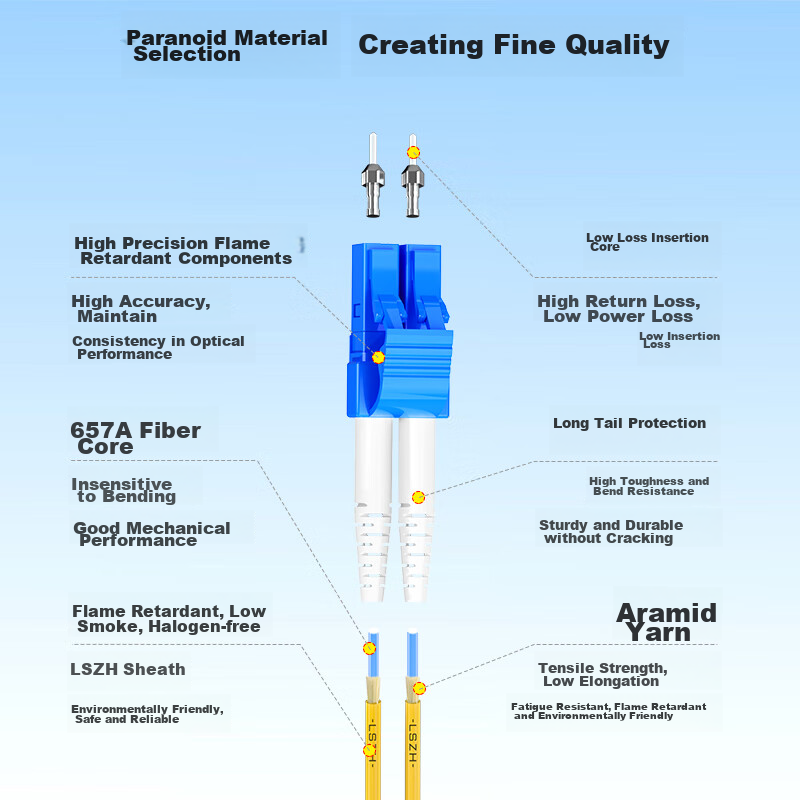 BOYANG Telecom-Grade Fiber Optic Patch Cable, SC-LC (UPC), 3 Meters, Single-Mode...