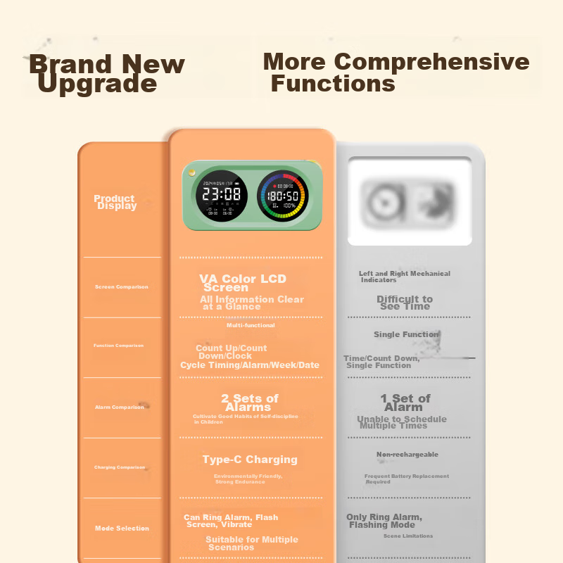 Deli Student Dual-Screen Visual Timer, Color Screen Time Management Device, One-...