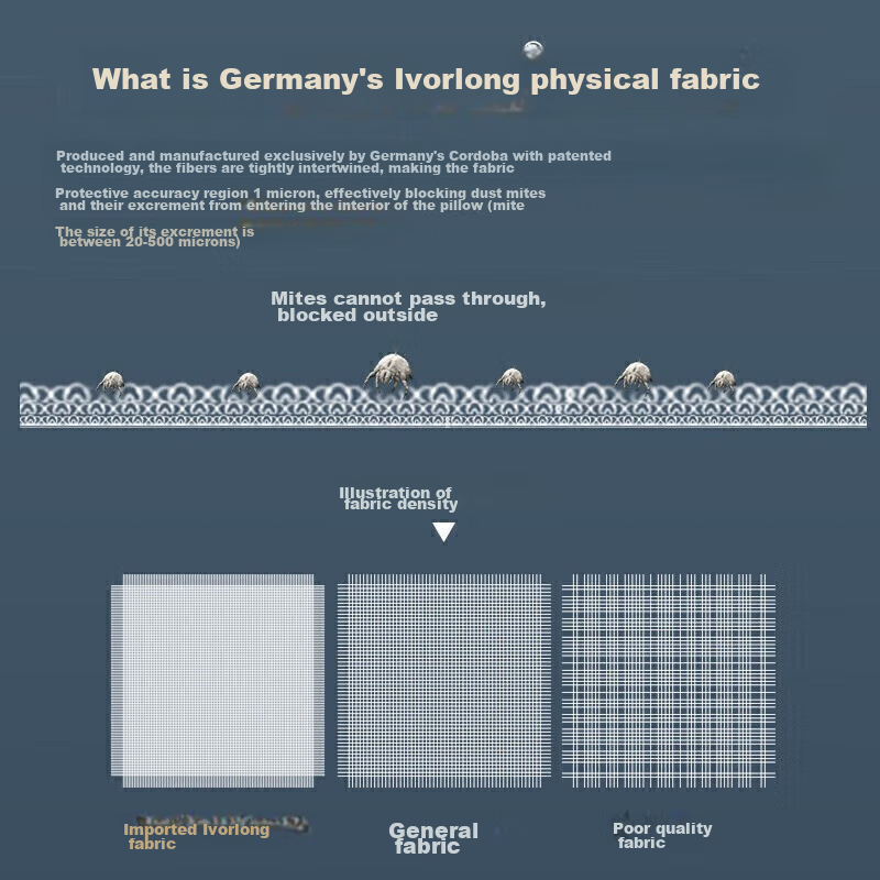 BEYOND Bedding Pillow Core, Washable, Anti-Mite, Single Soft Pillow Core, Low Pi...