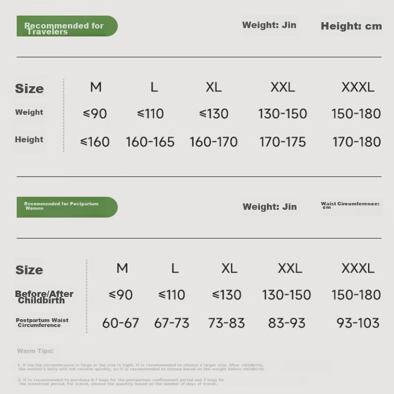 Deyou Disposable Underwear for Women, Maternity Postpartum Travel Portable Menst...