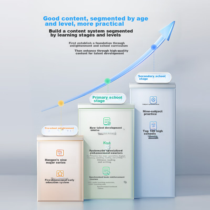 BBK Learning Machine S8, 8+512GB, 14.2-Inch AI Learning Tablet, Synchronized wit...