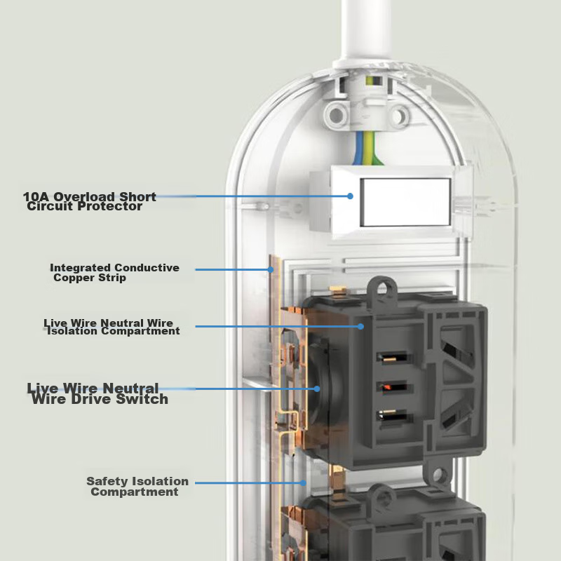 KPQ Zero-Contact KPQ Non-Electric Shock Socket, IPX9 Waterproof, Overload And Sh...
