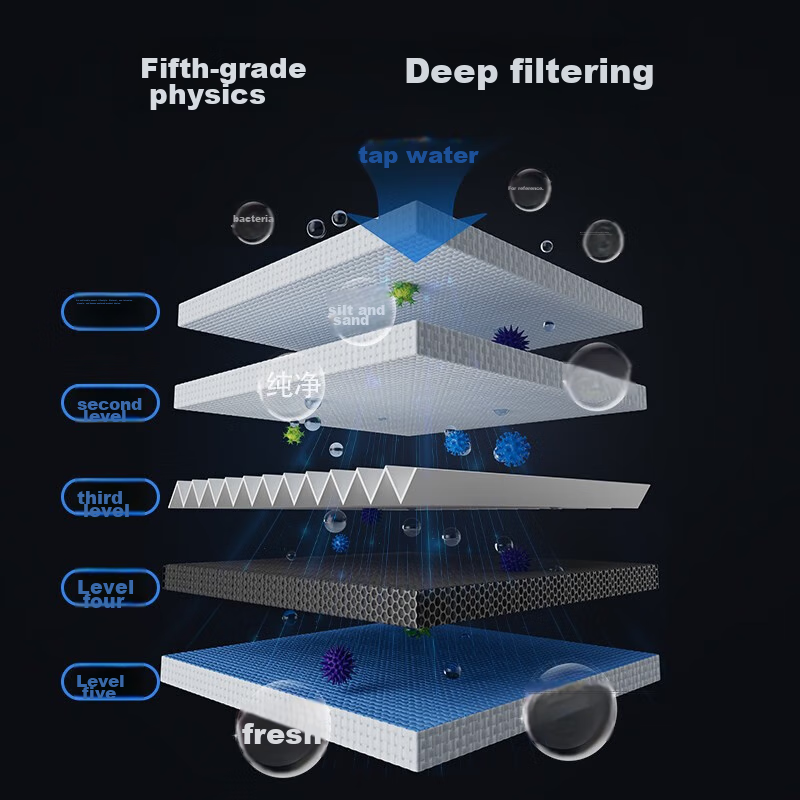 DEKEXI Water Purifier for Home Direct Drinking, Kitchen Tap Water Pre-Filter, Ul...